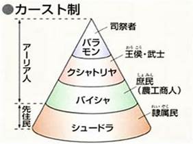 カースト制度 に対する画像結果