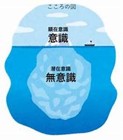 意識と無意識 氷山 に対する画像結果
