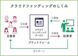 ソース画像を表示